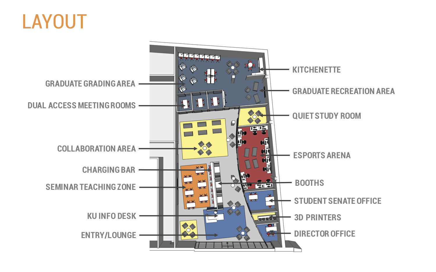 student engagement layout